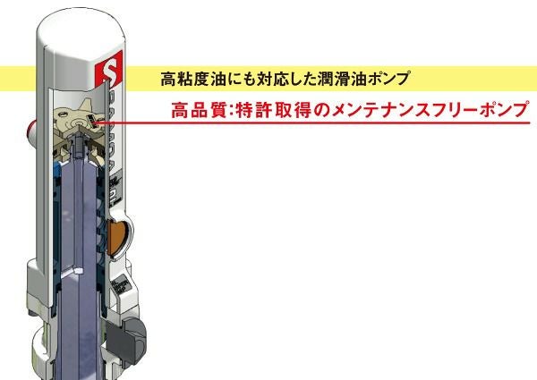 SAMOA サモア オイルポンプ・デリバリーガンセット、メーター付