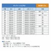 PIAA エアロワイパーブレード 300mm クレフィットエアロ 高品質グラファイトコーティングゴム 替えゴム交換可能 1本入 呼番86F CFAG30