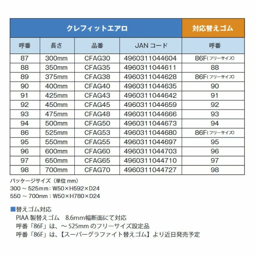 PIAA エアロワイパーブレード 375mm クレフィットエアロ 高品質グラファイトコーティングゴム 替えゴム交換可能 1本入 呼番86F CFAG38