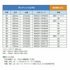 PIAA エアロワイパーブレード 450mm クレフィットエアロ 高品質グラファイトコーティングゴム 替えゴム交換可能 1本入 呼番92 CFAG45