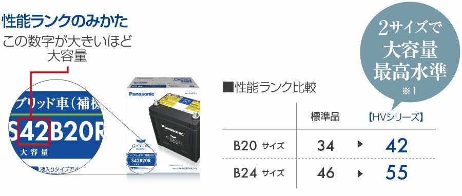 Panasonic パナソニック Battery バッテリー N-S42B20R/HV | Made in Japan 国内製造 国産 ハイブリッド車用 補機 caos カオス 大容量 バッテリー カーバッテリー 廃バッテリー 無料処分 バッテリー交換 長期保証