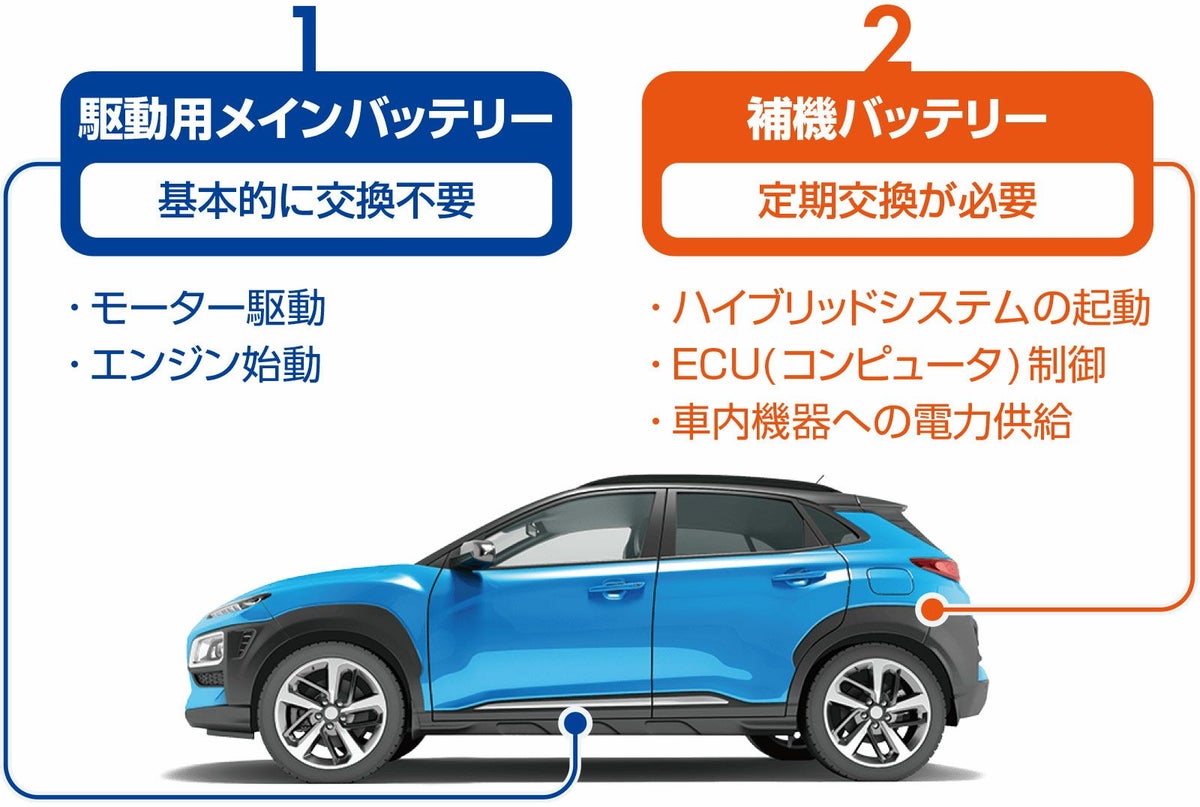 Panasonic パナソニック バッテリー battery N-S55B24R/HV | Made in Japan 国内製造 国産 ハイブリッド車用 補機 大容量 caos カオス バッテリー カーバッテリー 廃バッテリー 無料処分 バッテリー交換 長期保証