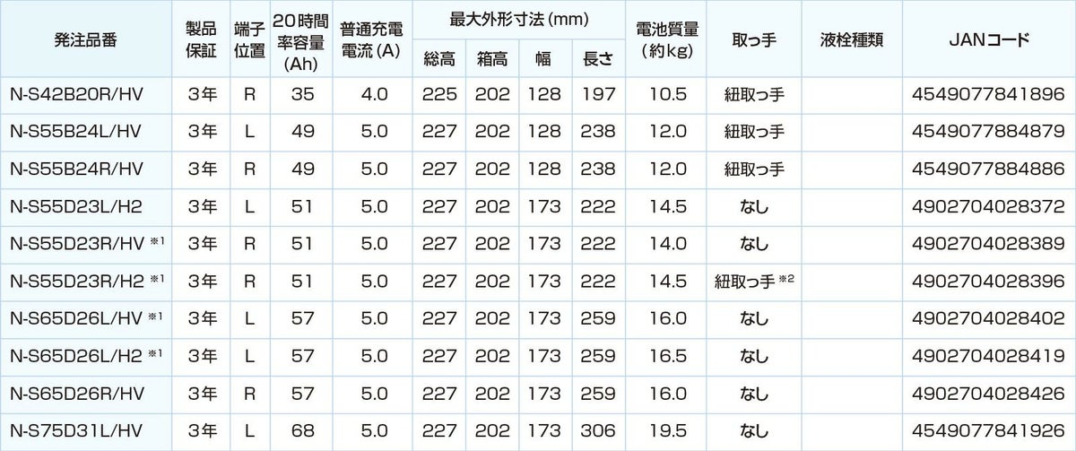 Panasonic パナソニック バッテリー battery N-S55D23R/HV | Made in Japan 国内製造 国産 ハイブリッド車用 補機 大容量 caos カオス バッテリー カーバッテリー 廃バッテリー 無料処分 バッテリー交換 長期保証