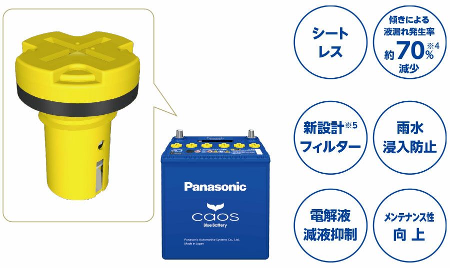 Panasonic パナソニック caos カオス Bule Battery ブルーバッテリー N-145D31L/C8 | Made in Japan 国内製造 国産 標準車 充電制御車用 大容量 バッテリー カーバッテリー 廃バッテリー 無料処分 バッテリー交換 長期保証