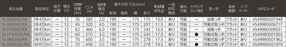 Panasonic パナソニック caos カオス battery バッテリー N-350LN1/PA | Made in Japan 国内製造 国産 EN規格品 国内車用 アイドリングストップ車 大容量 バッテリー カーバッテリー 廃バッテリー 無料処分 バッテリー交換 長期保証