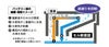 GS YUASA ジーエスユアサ GYX-LN3-EFB 欧州車専用 バッテリー GYXシリーズ | カーバッテリー 処分 車 カーパーツ カー用品 アイドリングストップ車 ハイブリッド車 BMW1シリーズ、3シリーズ　フォルクスワーゲン ボルボ メルセデス・ベンツ アウディ A3シリーズ
