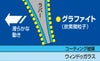 NWBグラファイトワイパーG53525mm1本入雨用ワイパーUクリップ