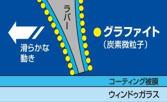 NWBグラファイトワイパーG60L600mm1本入雨用ワイパーUクリップ