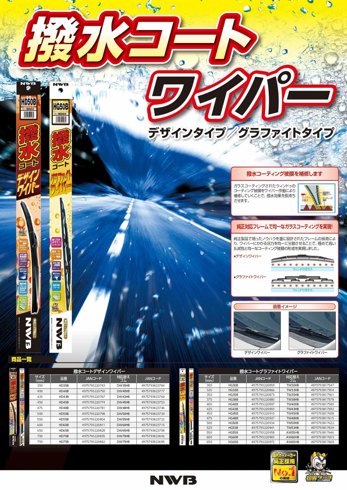 NWB撥水コートデザインワイパーHD60B600mm1本入雨用ワイパーカバー付Uクリップ