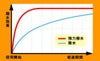NWB強力撥水コートグラファイトワイパーHG50A500mm1本入雨用ワイパーUクリップ